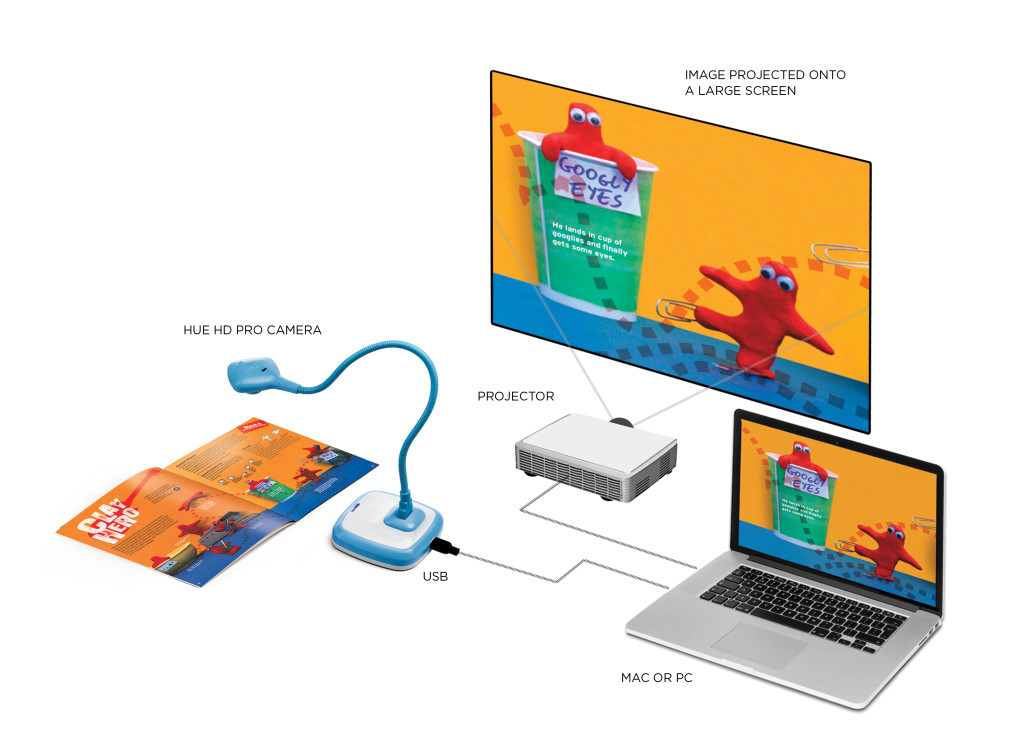 Visualiseur flexible HUE HD Pro bleu - Hue