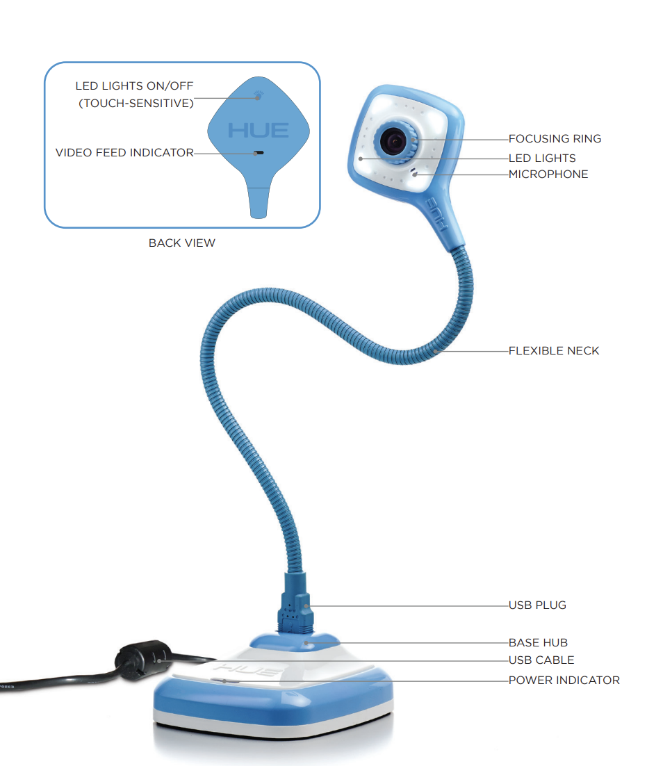 HUE HD Pro Camera as a Document Camera – Teaching & Learning Knowledge Base