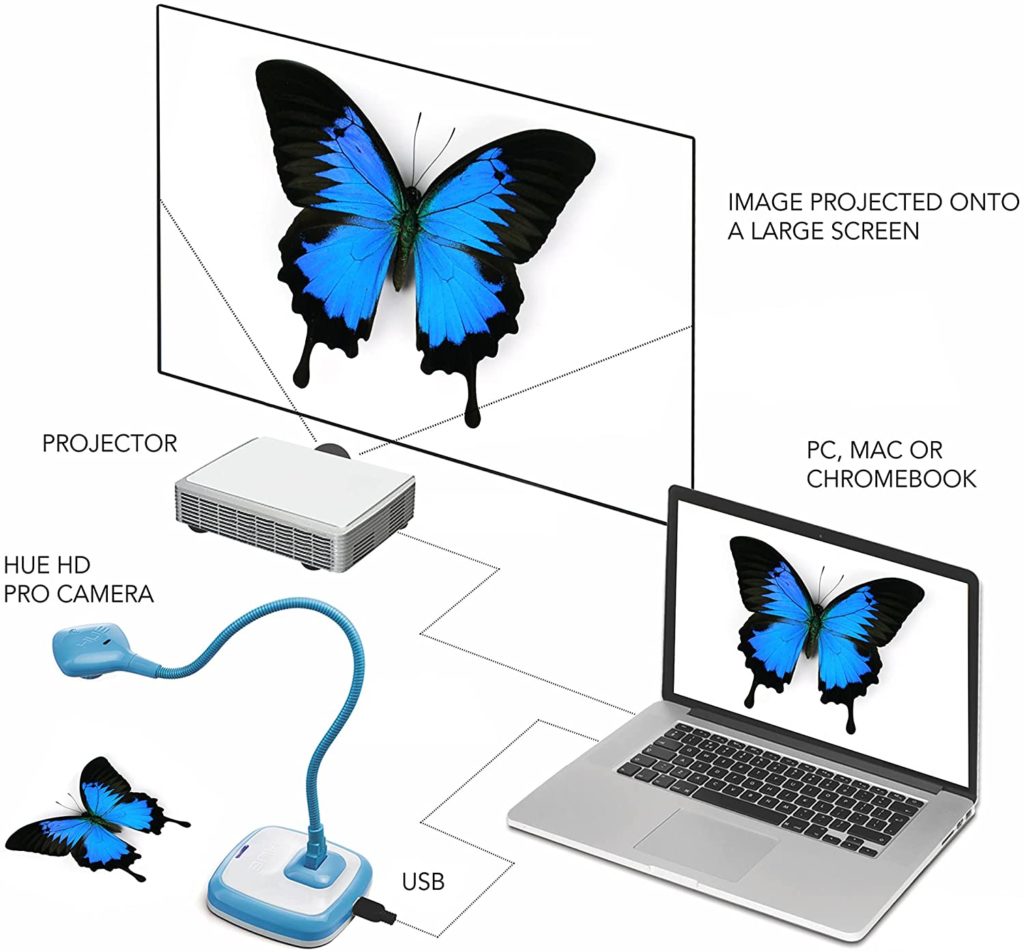 HUE HD Pro camera with projector and annotations