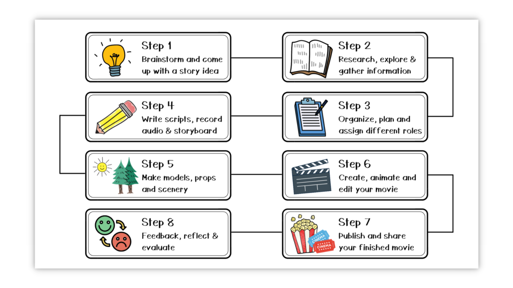 Digital storytelling and HUE Animation – HUE